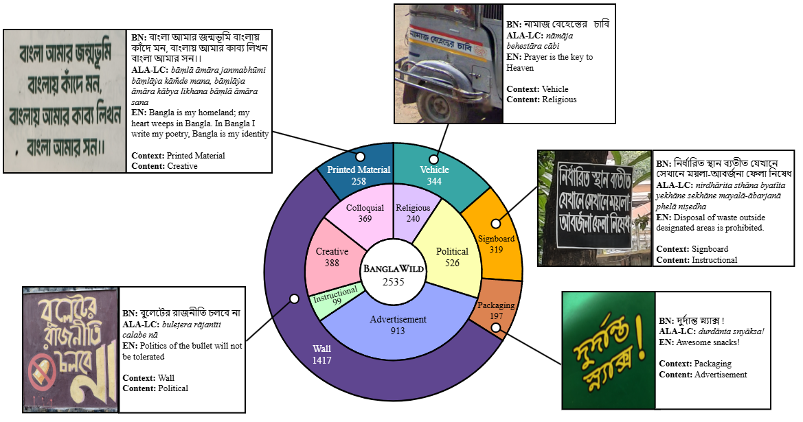 BanglaWild paper preview