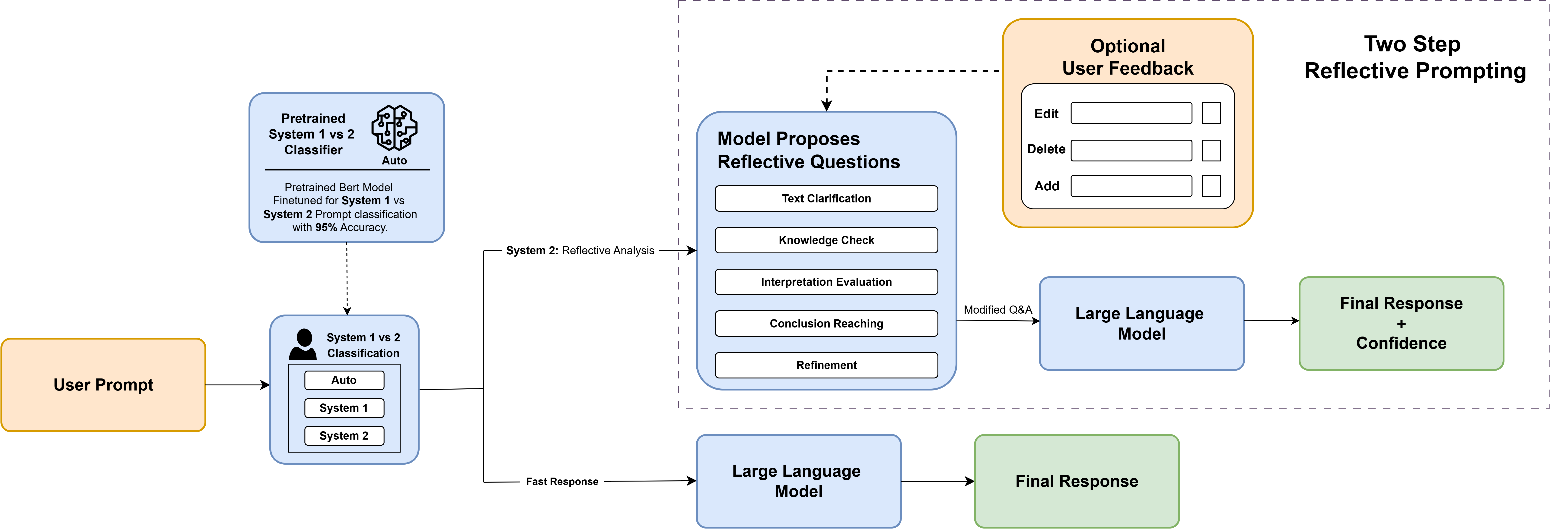 Re-Think paper preview