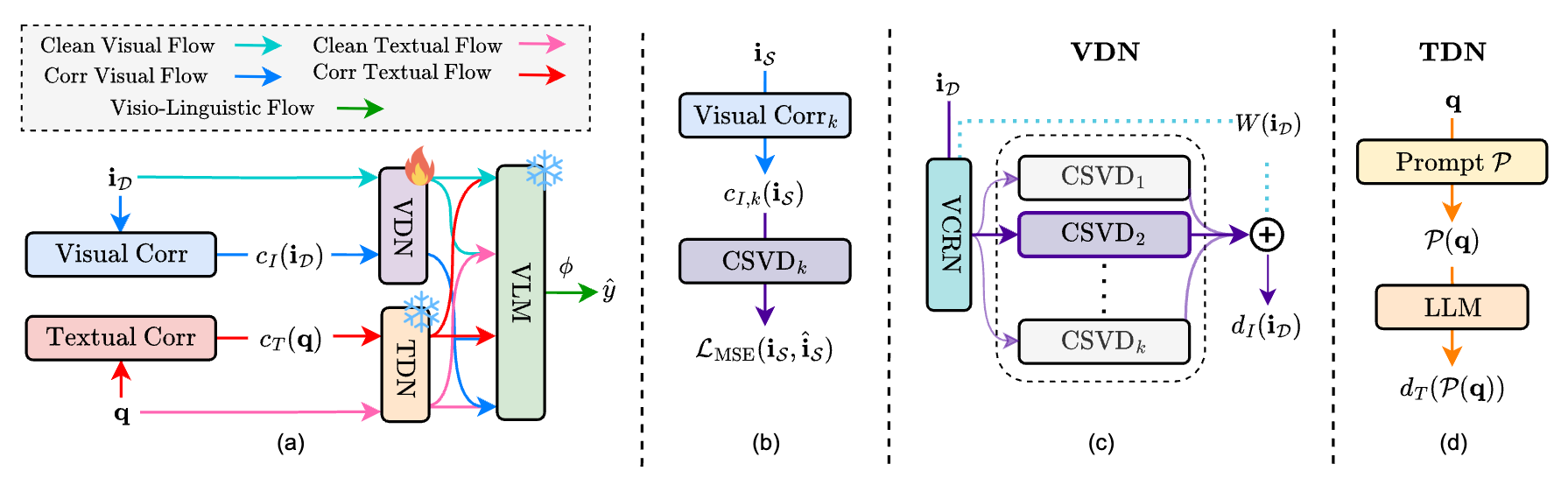 WACV 2026 paper preview
